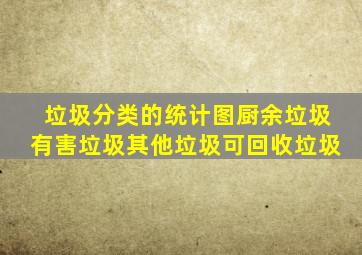 垃圾分类的统计图厨余垃圾有害垃圾其他垃圾可回收垃圾